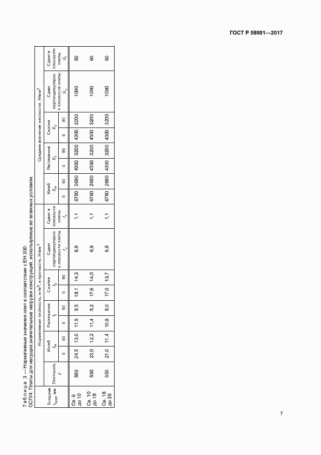 Страница 10 ГОСТ Р 58001-2017