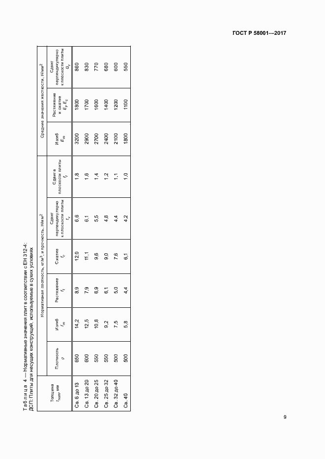 Страница 12 ГОСТ Р 58001-2017