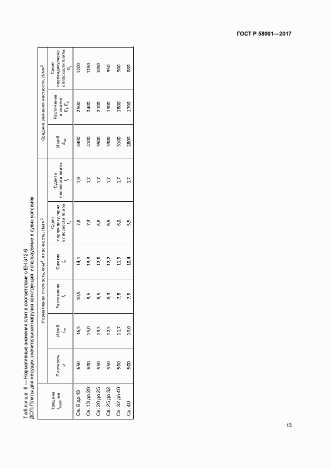 Страница 16 ГОСТ Р 58001-2017