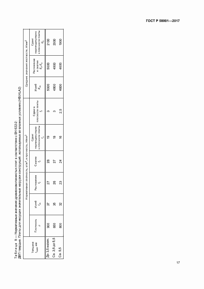 Страница 20 ГОСТ Р 58001-2017