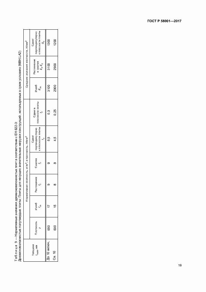 Страница 22 ГОСТ Р 58001-2017