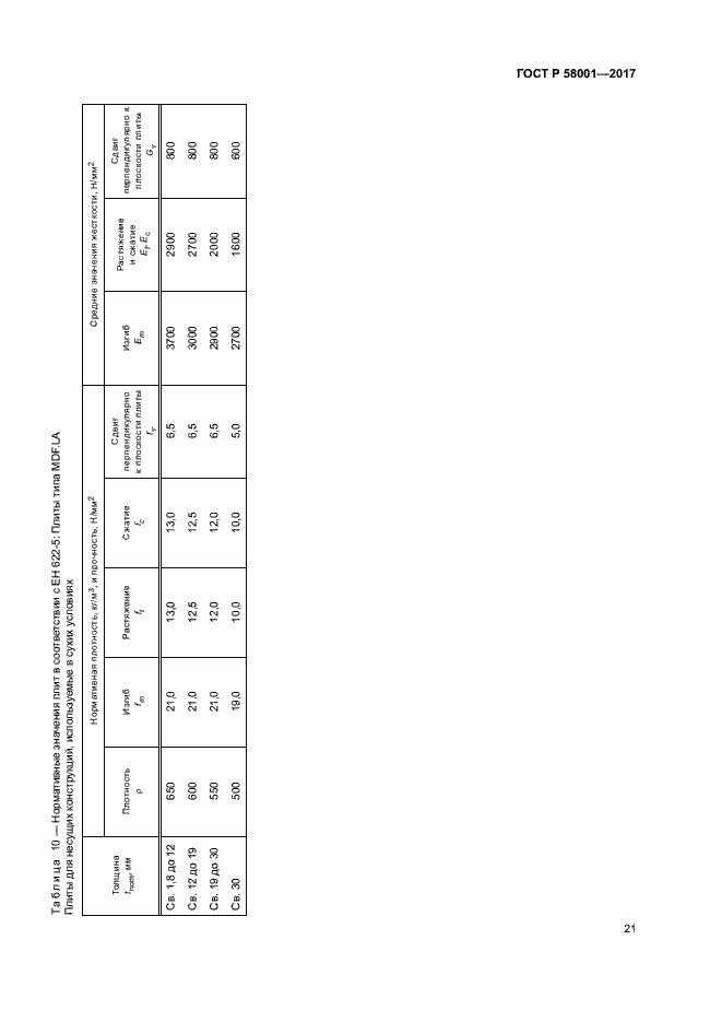 Страница 24 ГОСТ Р 58001-2017