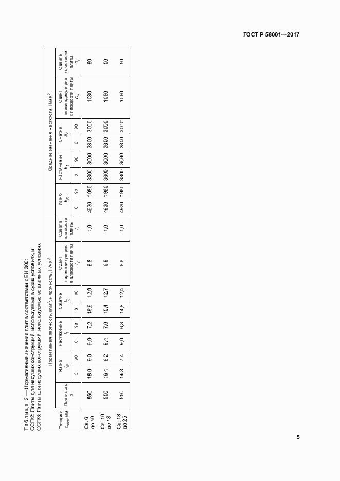 Страница 8 ГОСТ Р 58001-2017