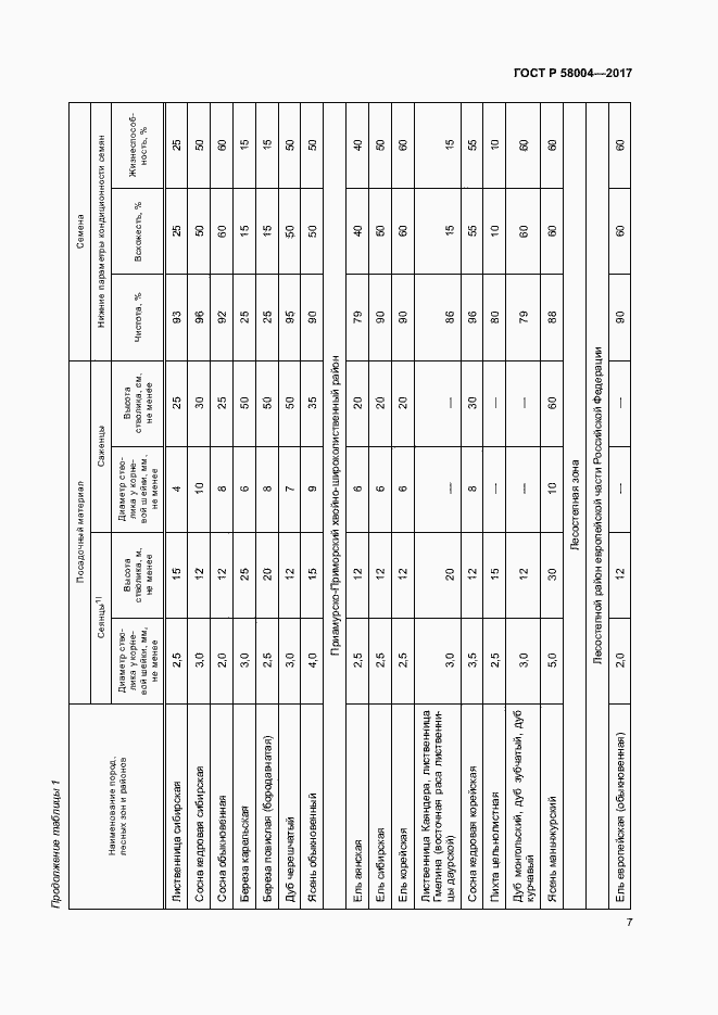 Страница 10 ГОСТ Р 58004-2017