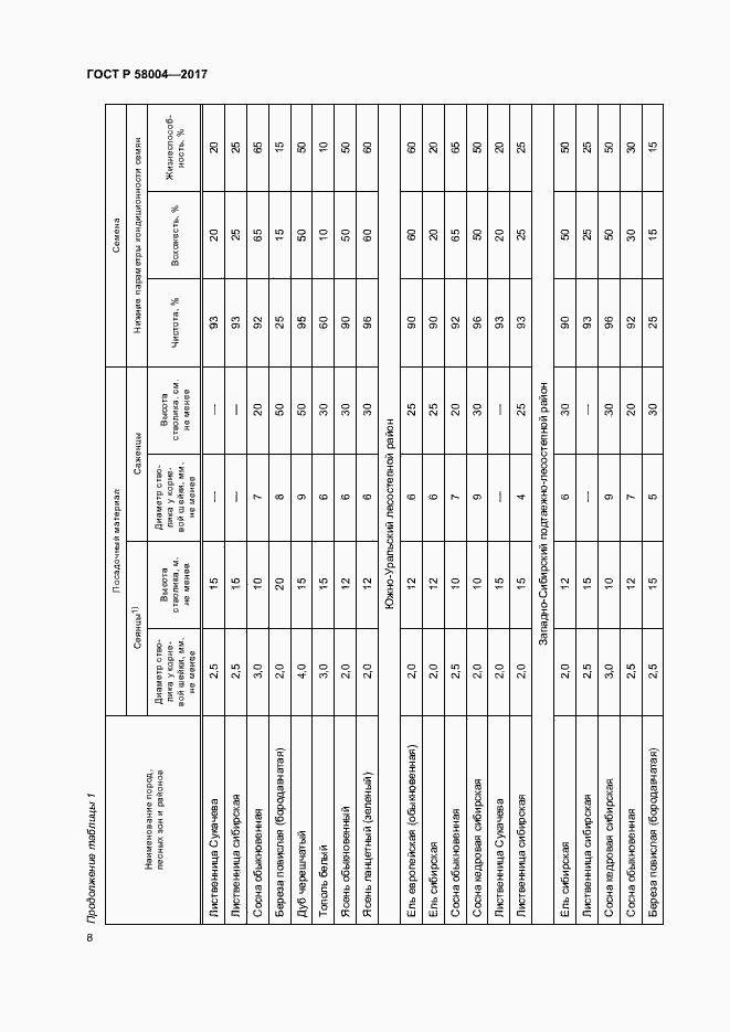 Страница 11 ГОСТ Р 58004-2017