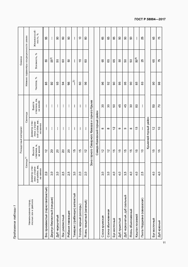 Страница 14 ГОСТ Р 58004-2017