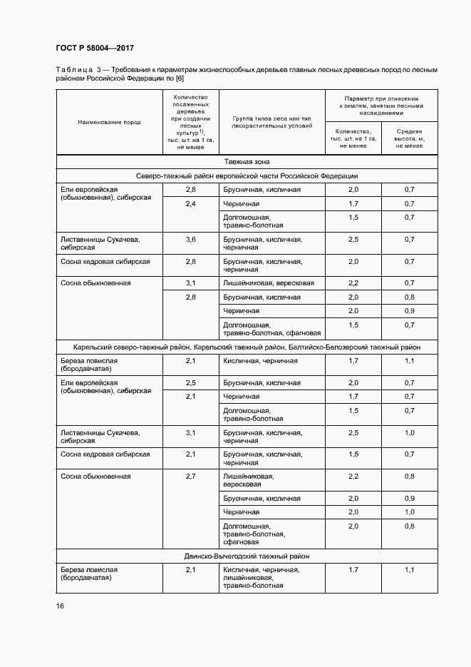Страница 19 ГОСТ Р 58004-2017