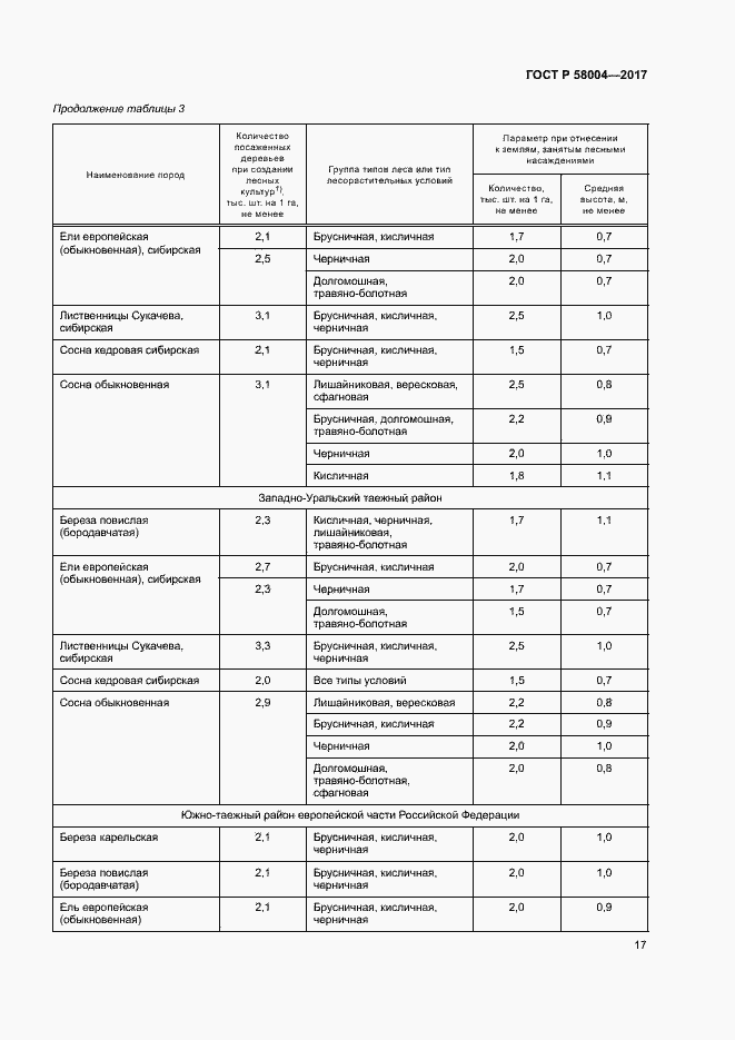Страница 20 ГОСТ Р 58004-2017