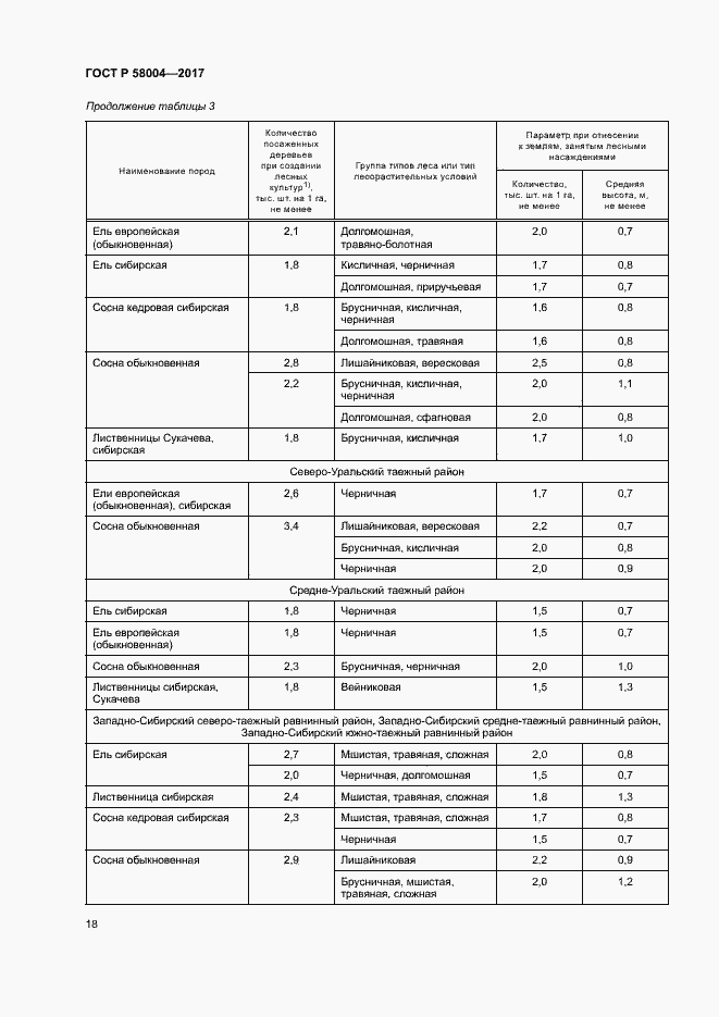 Страница 21 ГОСТ Р 58004-2017