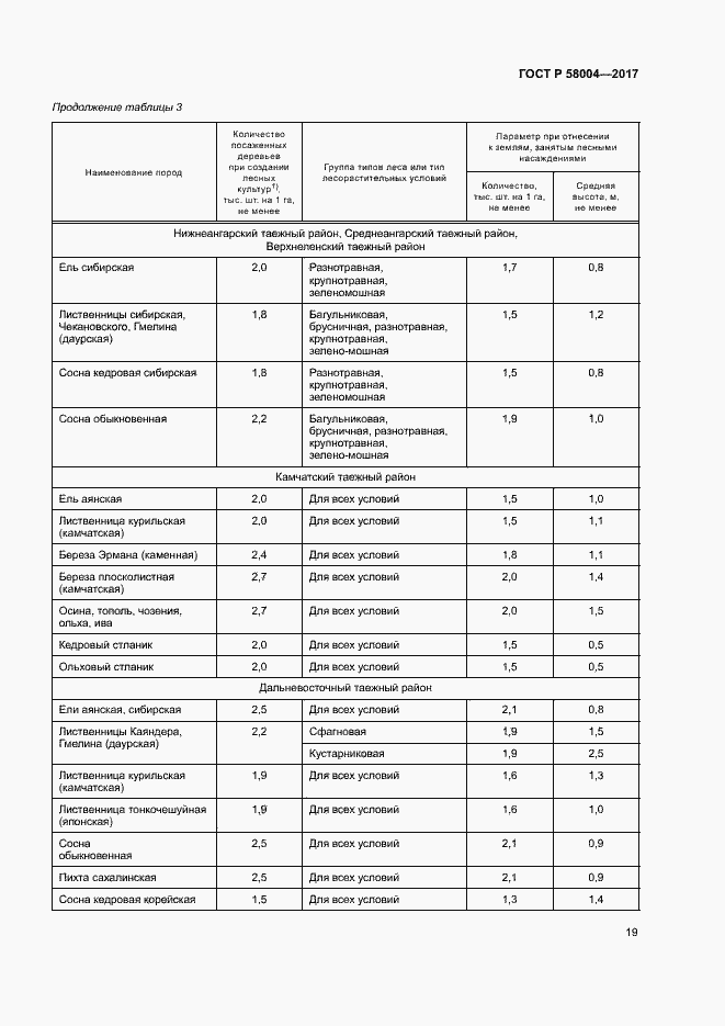 Страница 22 ГОСТ Р 58004-2017
