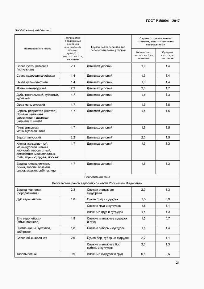Страница 24 ГОСТ Р 58004-2017