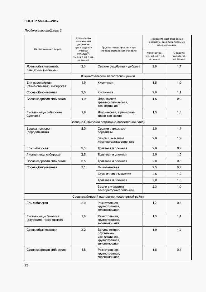 Страница 25 ГОСТ Р 58004-2017