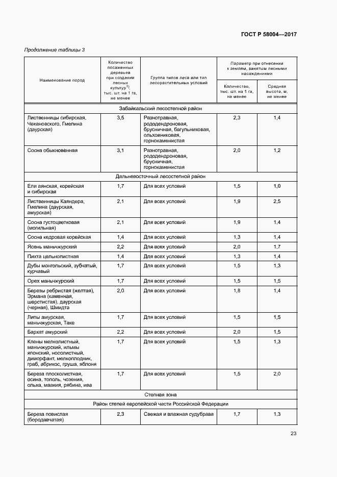 Страница 26 ГОСТ Р 58004-2017