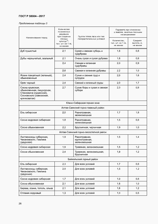 Страница 29 ГОСТ Р 58004-2017