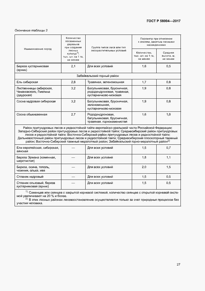 Страница 30 ГОСТ Р 58004-2017