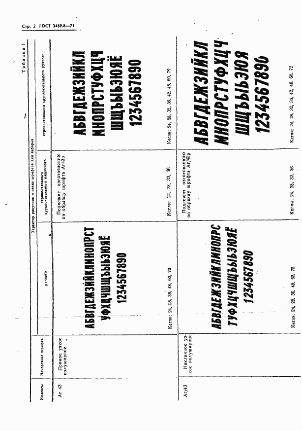 Страница 2 ГОСТ 3489.8-71
