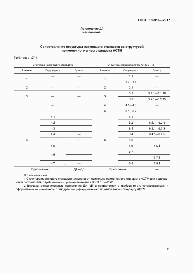 Страница 15 ГОСТ Р 58016-2017