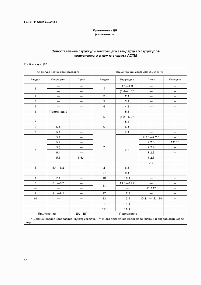 Страница 12 ГОСТ Р 58017-2017