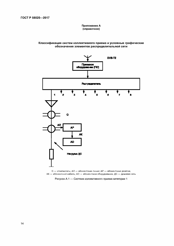 Страница 17 ГОСТ Р 58020-2017