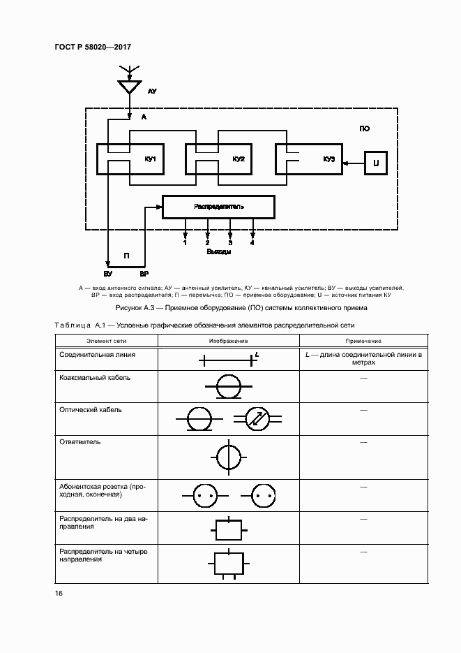 Страница 19 ГОСТ Р 58020-2017