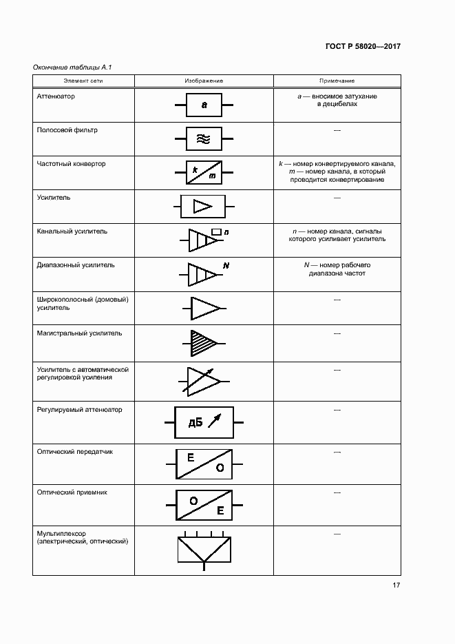 Страница 20 ГОСТ Р 58020-2017