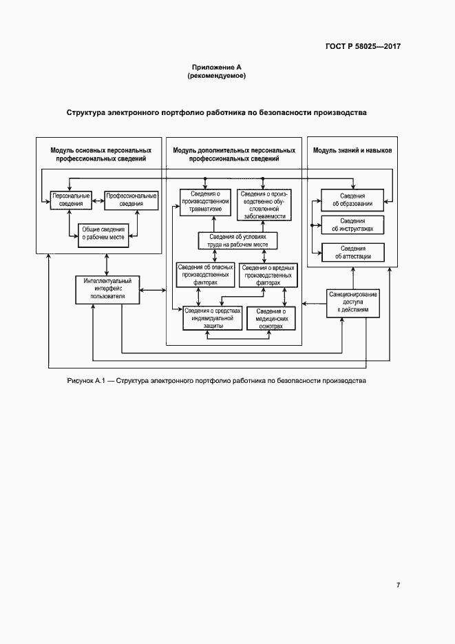 Страница 11 ГОСТ Р 58025-2017