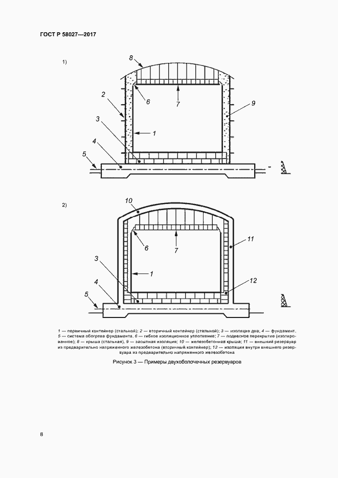 Страница 11 ГОСТ Р 58027-2017