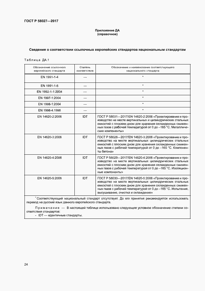 Страница 27 ГОСТ Р 58027-2017
