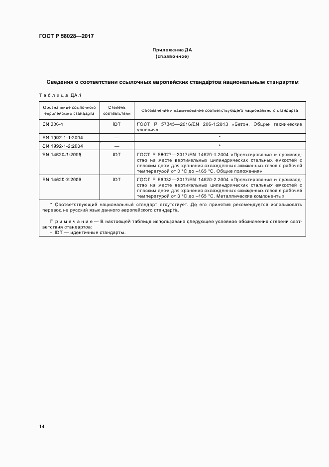 Страница 17 ГОСТ Р 58028-2017