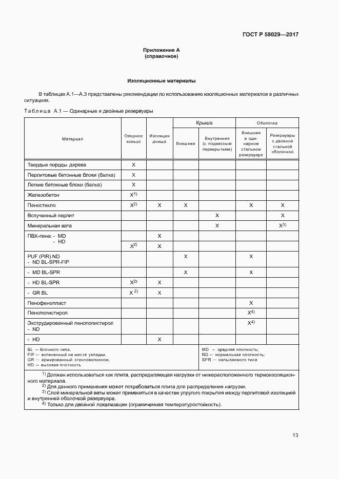 Страница 16 ГОСТ Р 58029-2017