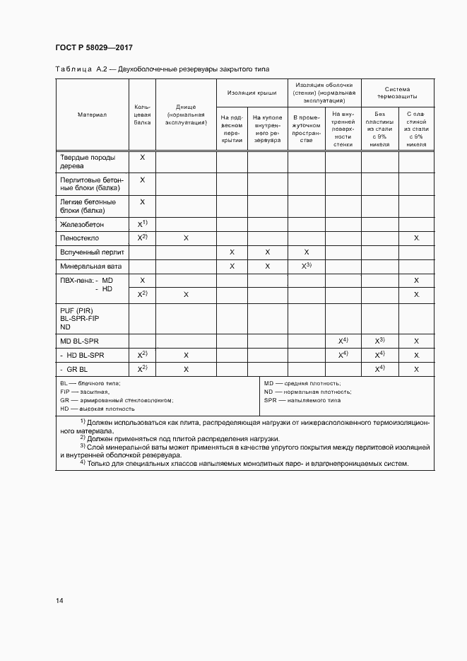 Страница 17 ГОСТ Р 58029-2017