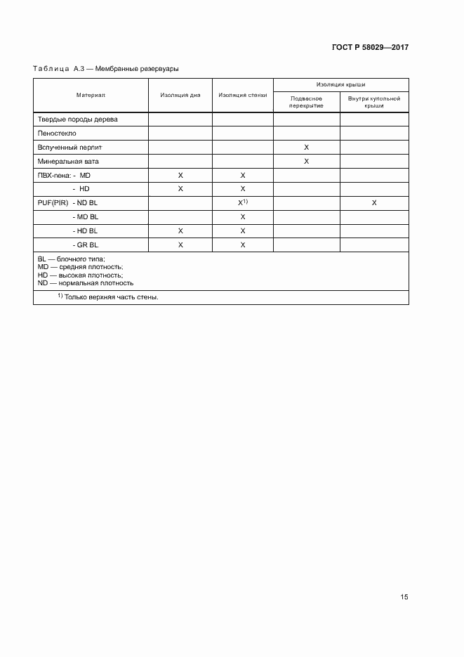 Страница 18 ГОСТ Р 58029-2017