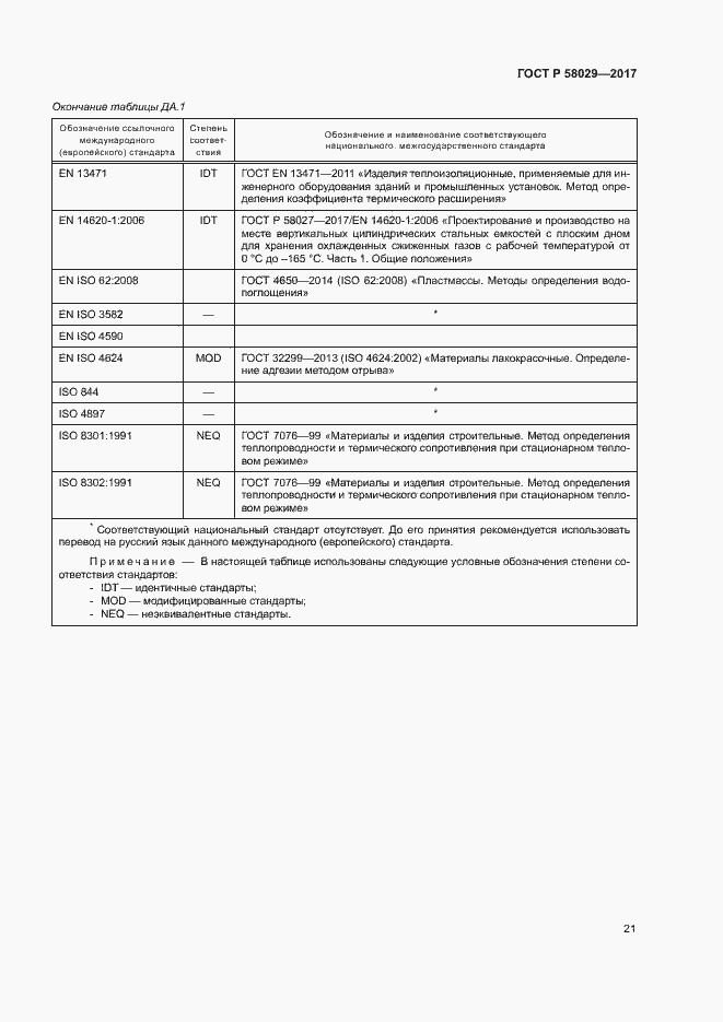 Страница 24 ГОСТ Р 58029-2017