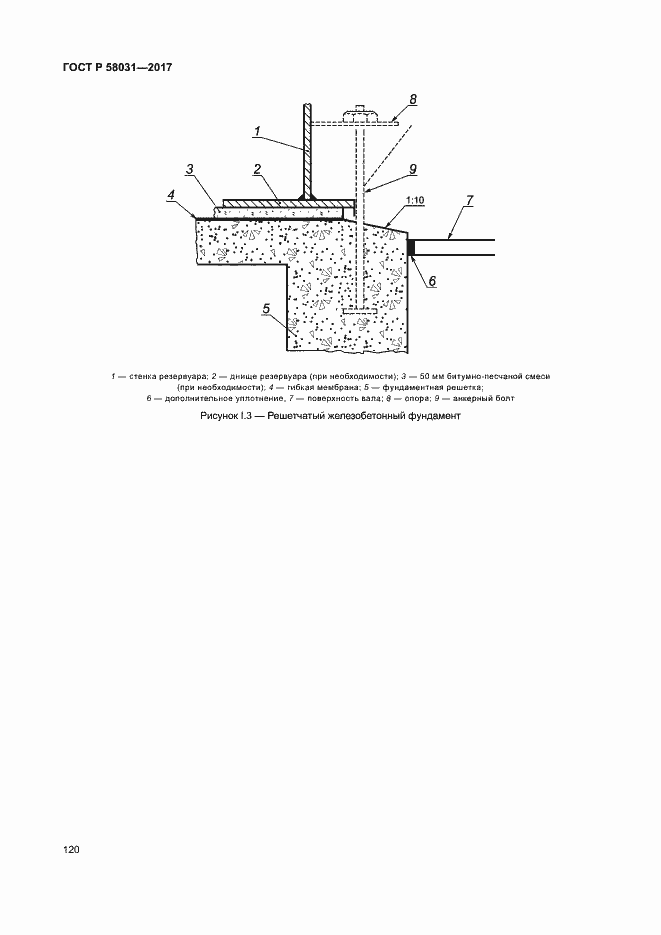 Страница 123 ГОСТ Р 58031-2017