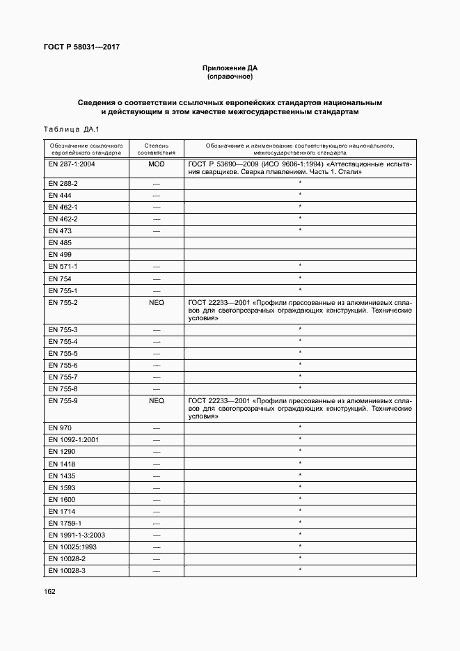 Страница 165 ГОСТ Р 58031-2017