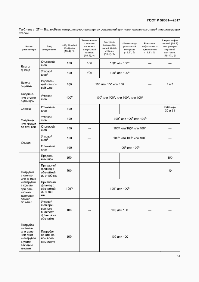 Страница 64 ГОСТ Р 58031-2017