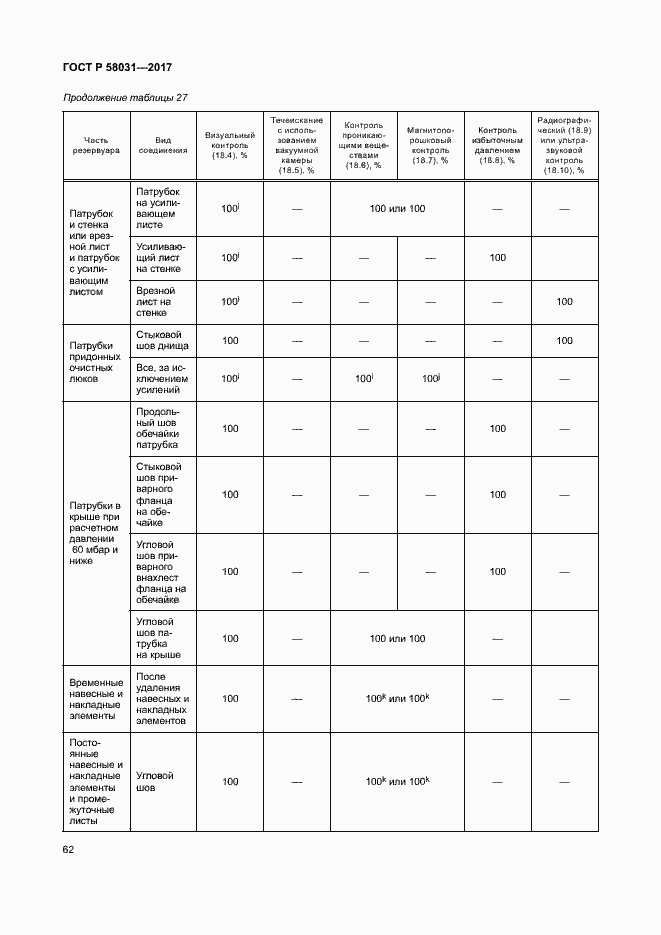 Страница 65 ГОСТ Р 58031-2017