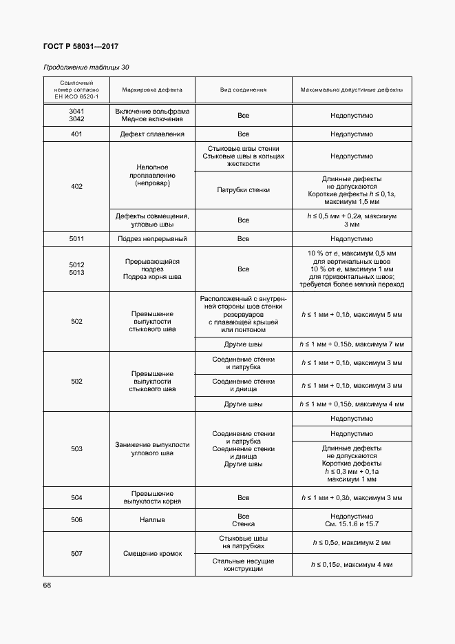 Страница 71 ГОСТ Р 58031-2017