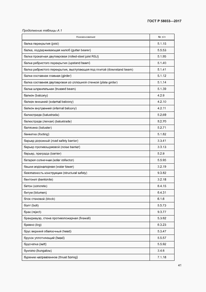 Страница 45 ГОСТ Р 58033-2017