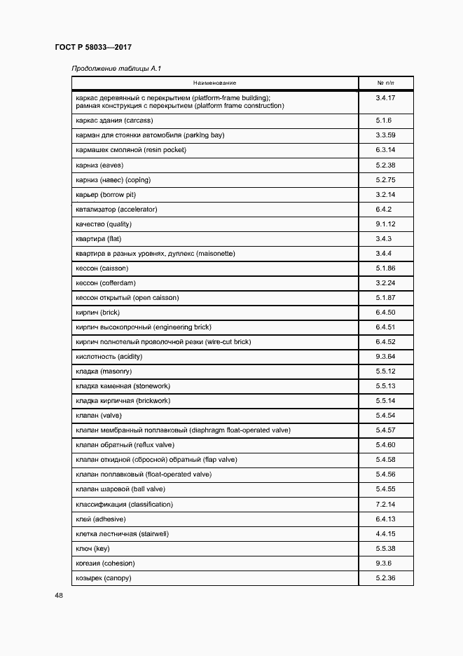 Страница 52 ГОСТ Р 58033-2017