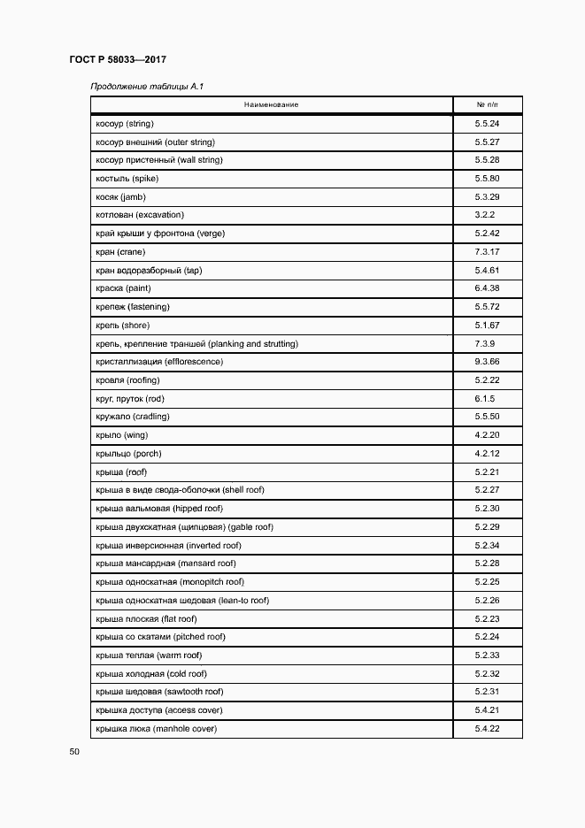 Страница 54 ГОСТ Р 58033-2017