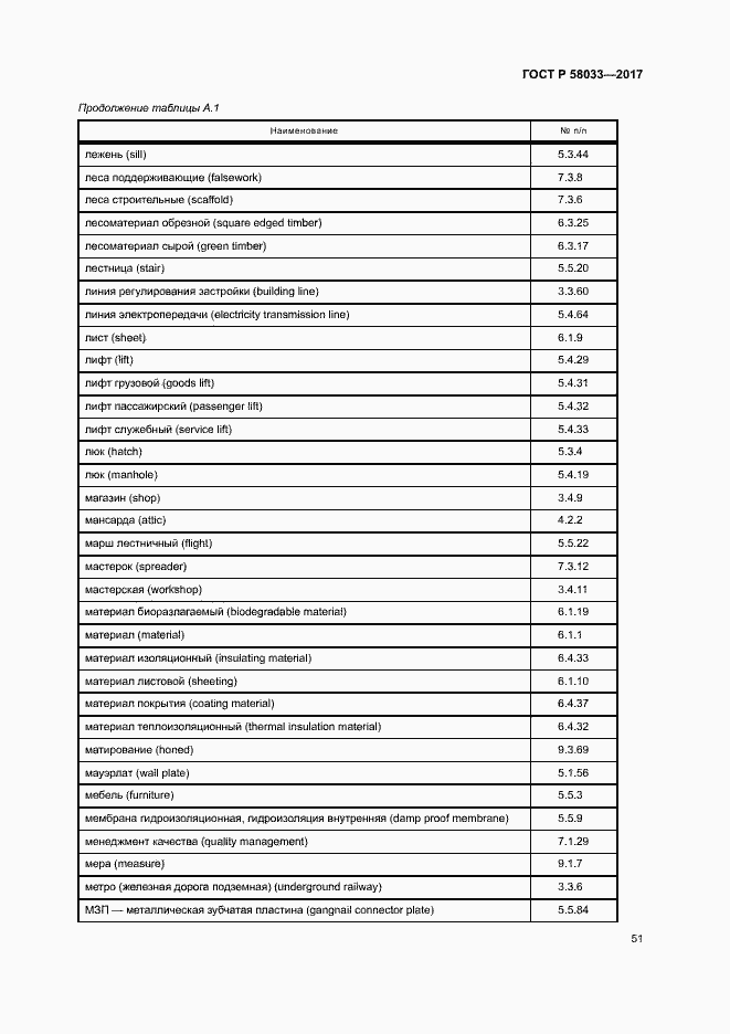 Страница 55 ГОСТ Р 58033-2017