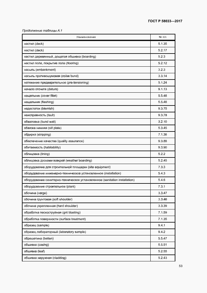 Страница 57 ГОСТ Р 58033-2017