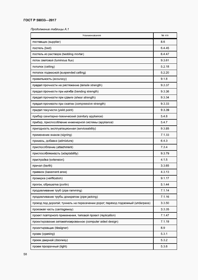 Страница 62 ГОСТ Р 58033-2017
