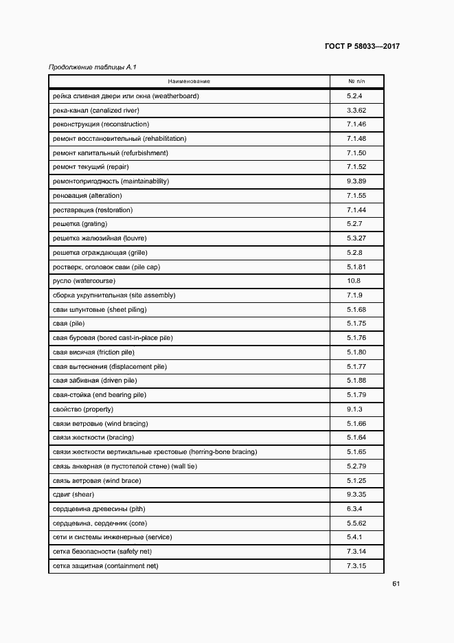 Страница 65 ГОСТ Р 58033-2017