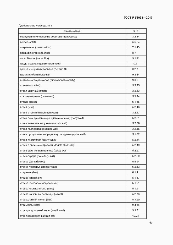 Страница 67 ГОСТ Р 58033-2017