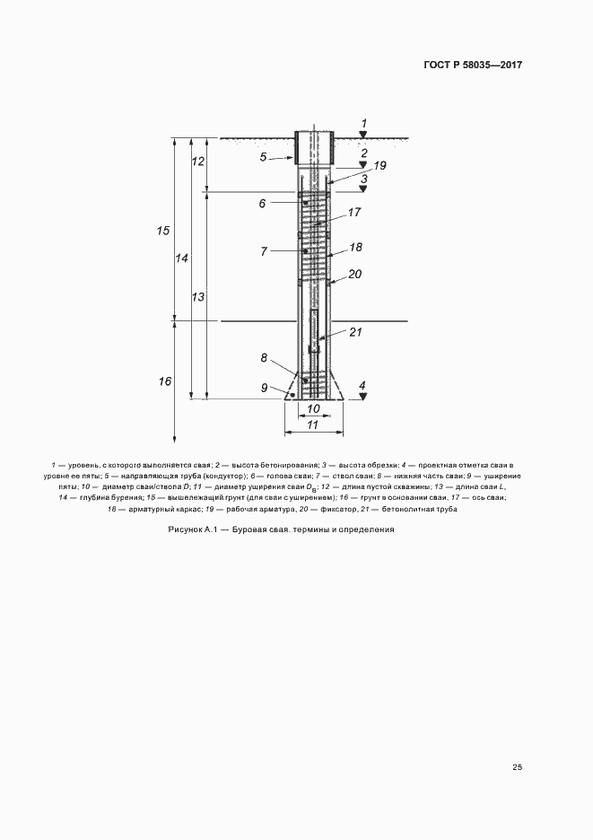 Страница 28 ГОСТ Р 58035-2017