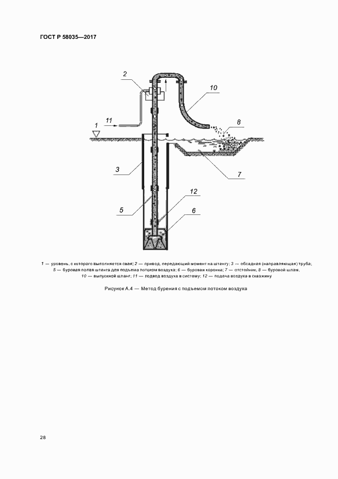 Страница 31 ГОСТ Р 58035-2017