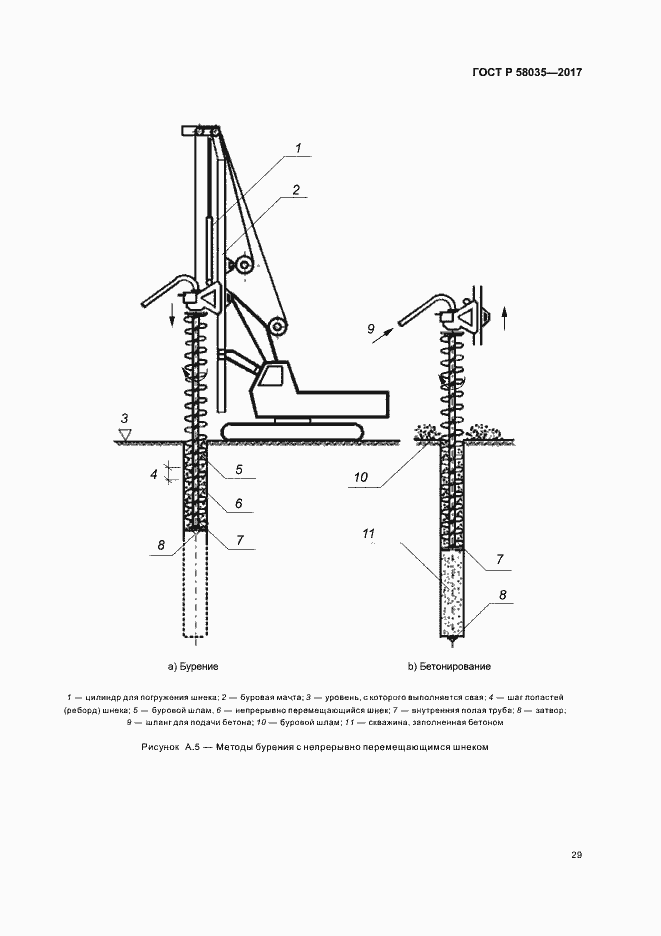 Страница 32 ГОСТ Р 58035-2017