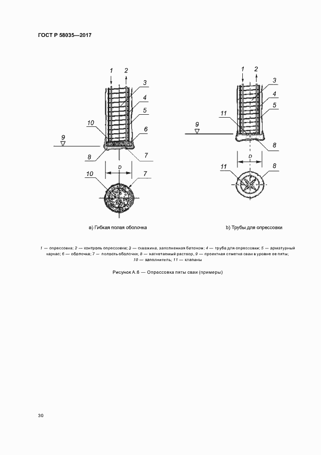 Страница 33 ГОСТ Р 58035-2017